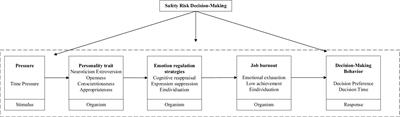 A multimodal physiological-psychological data-driven study on differentiation in miners’ job burnout and risk preferences